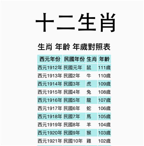 1975年農曆生肖|【十二生肖年份】12生肖年齡對照表、今年生肖 